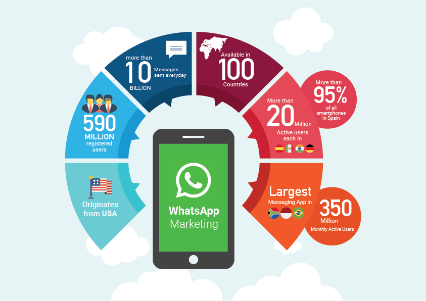 Strategi Marketing Online dengan WhatsApp Blasting