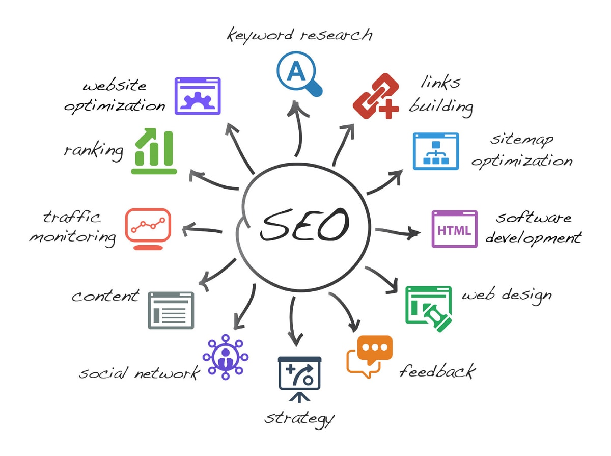 Strategi Efektif untuk Mengoptimalkan Website dengan Algoritma Google Terbaru