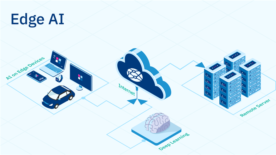 Peran Edge AI dalam Edge Computing: Mengoptimalkan Pemrosesan Data Lokal