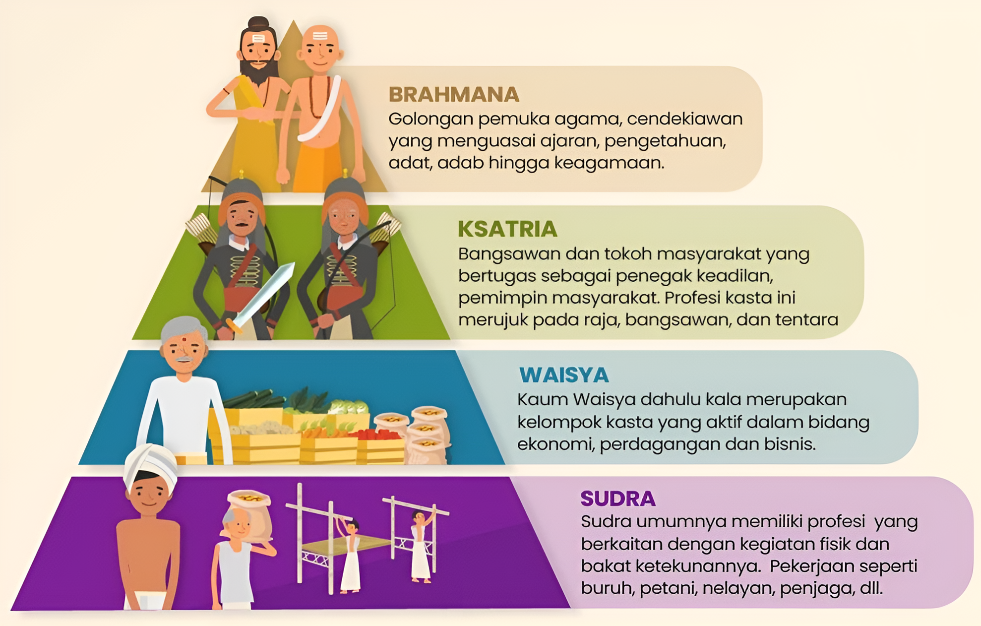 Mengenal Lebih Dalam Sistem Kasta di India: Hierarki Sosial dan Diskriminasi Yang Terjadi Hingga Sekarang