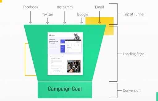 Strategi Advanced untuk Meningkatkan Konversi Landing Page Produk Digital