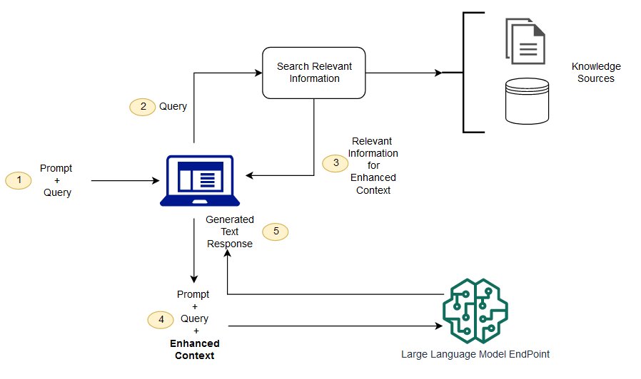 Meningkatkan ROI Bisnis melalui AI Chatbot dengan Personalisasi Percakapan