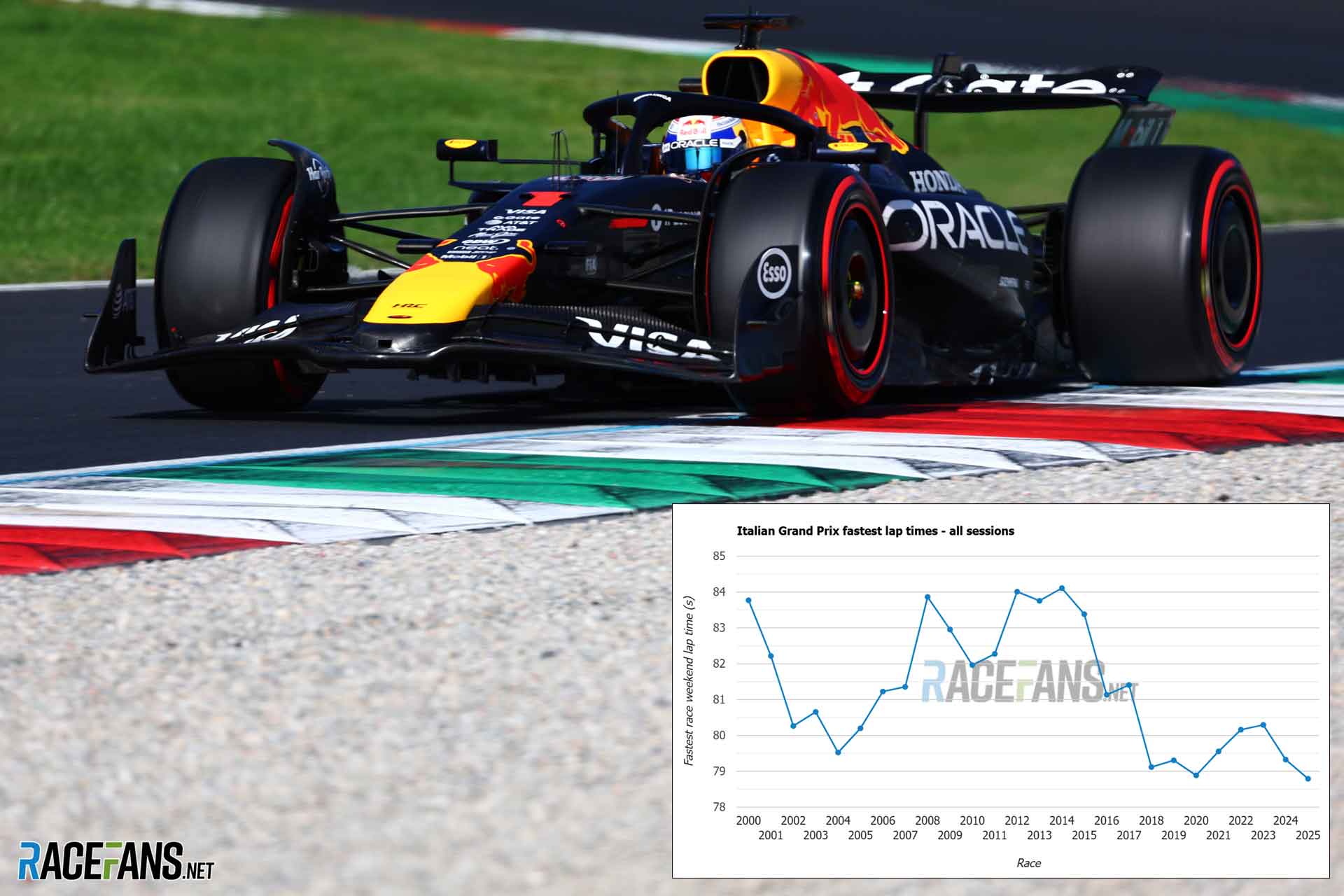 1 Jam 13 Menit: Rekor Balapan F1 Tercepat Sepanjang Sejarah