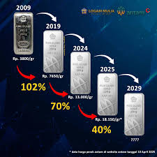 Kenaikan Perak Membuat Elon Musk Khawatir