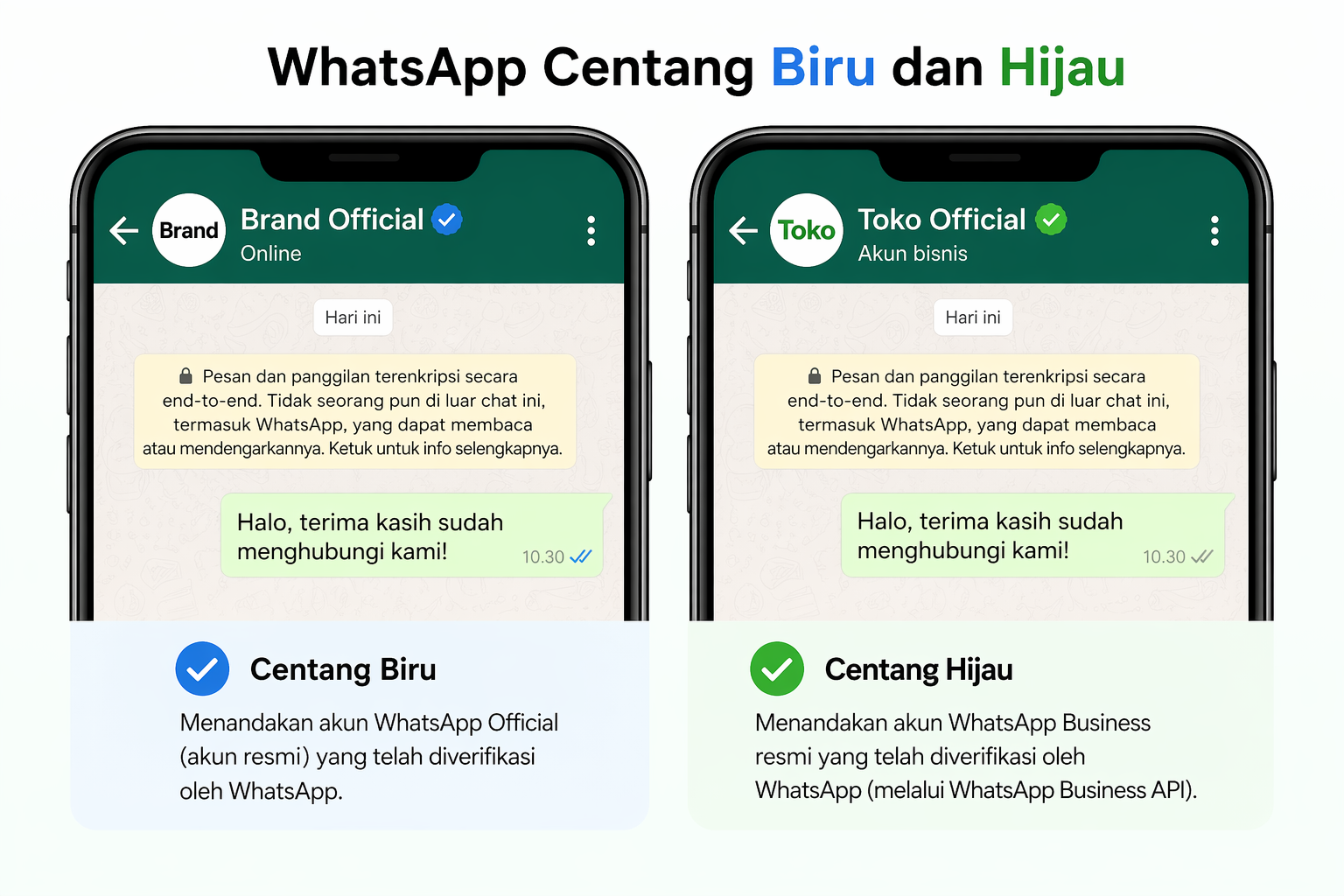Apa Itu Centang Biru dan Hijau?