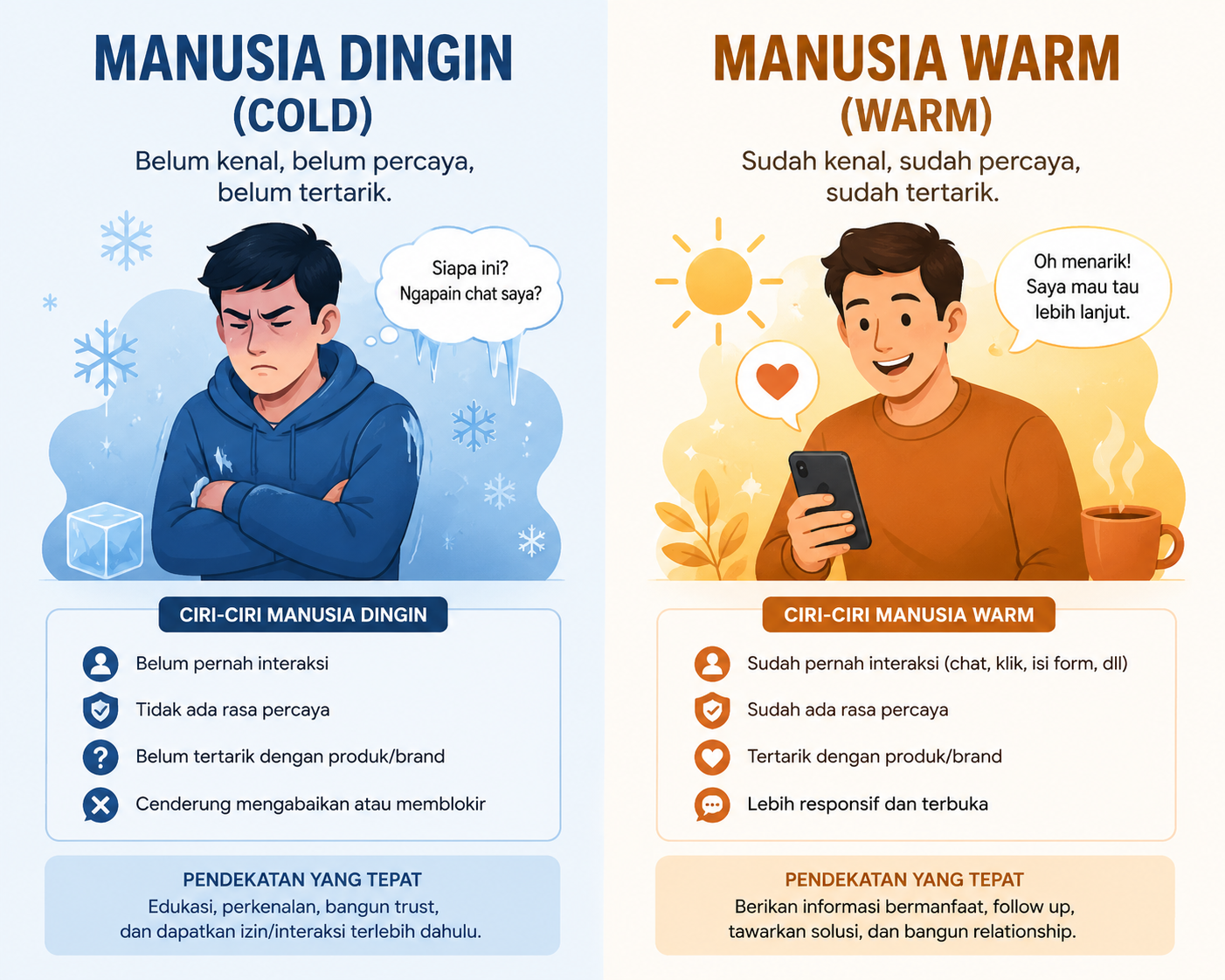 Edukasi Penting: WABA & Broadcast Bukan untuk Leads Dingin