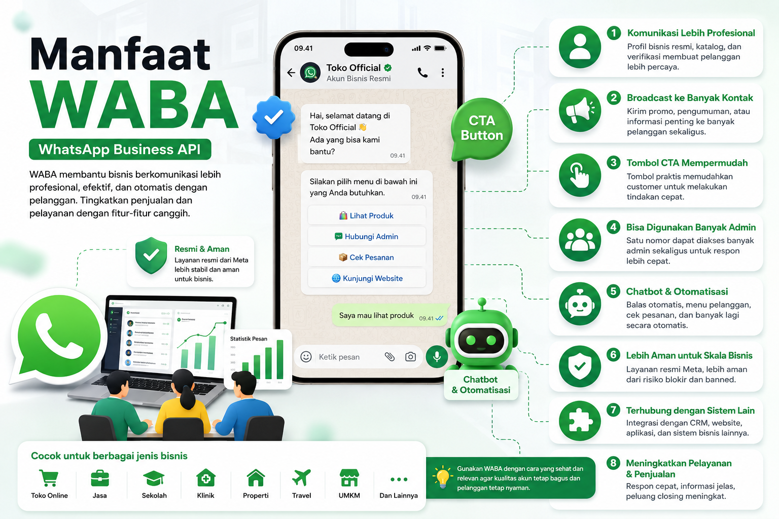 Manfaat WABA untuk Bisnis: Kenapa Banyak Brand Mulai Beralih ke WhatsApp Business API