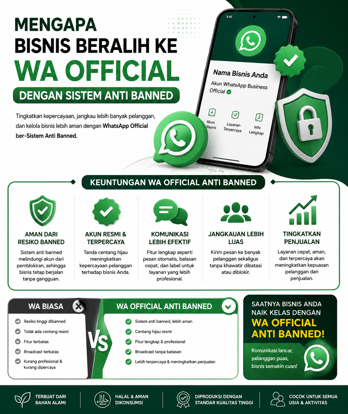 Mengapa Bisnis Beralih ke WA Official dengan Sistem Anti Banned