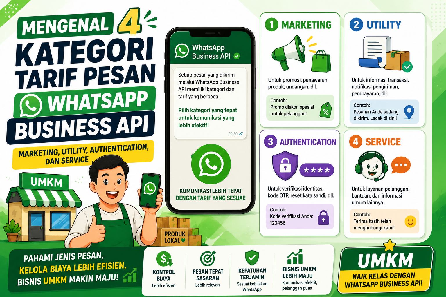 Mengenal 4 Kategori Tarif Pesan WhatsApp Business API: Marketing, Utility, Authentication, dan Service