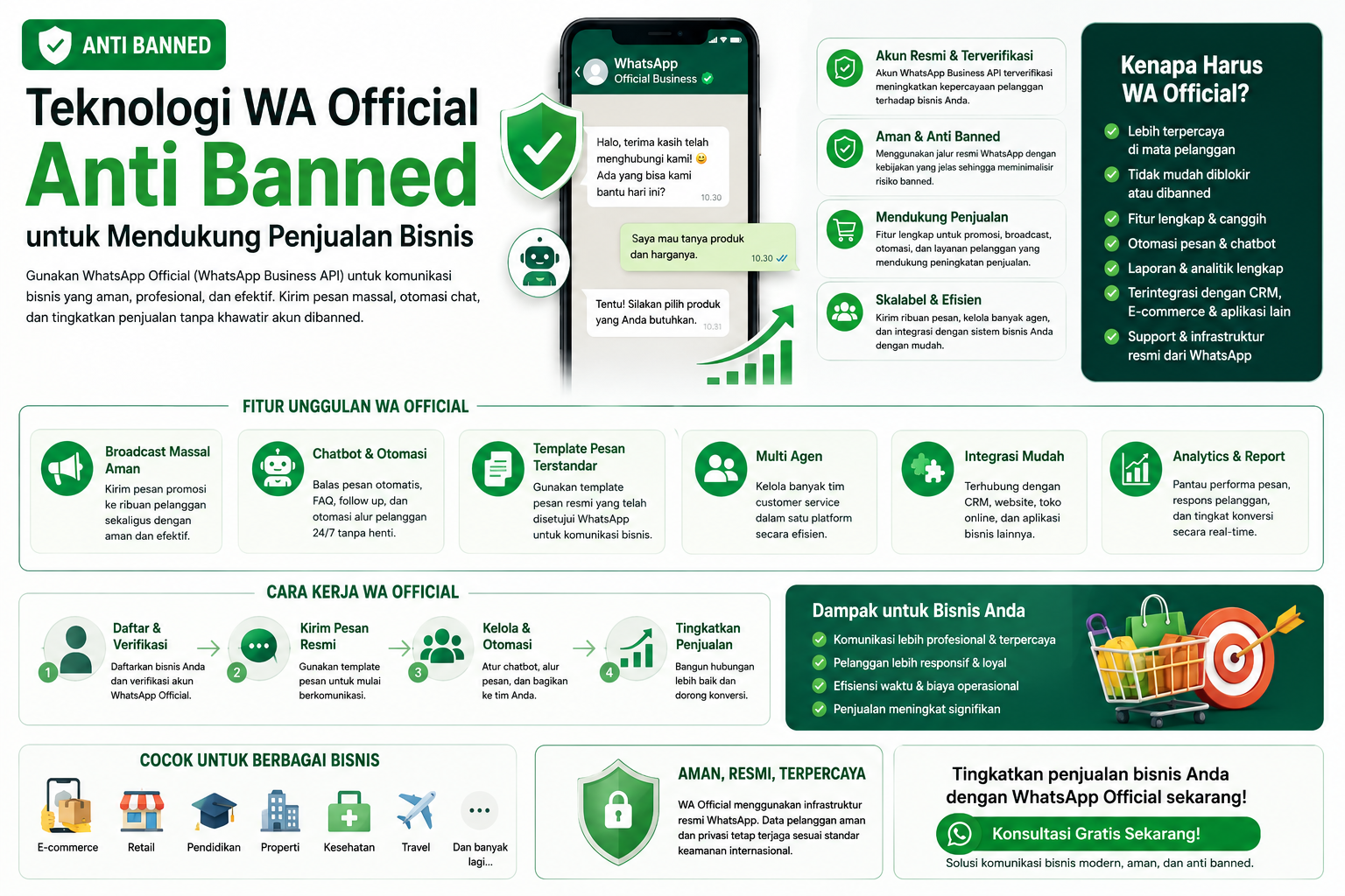 Teknologi WA Official Anti Banned untuk Mendukung Penjualan Bisnis