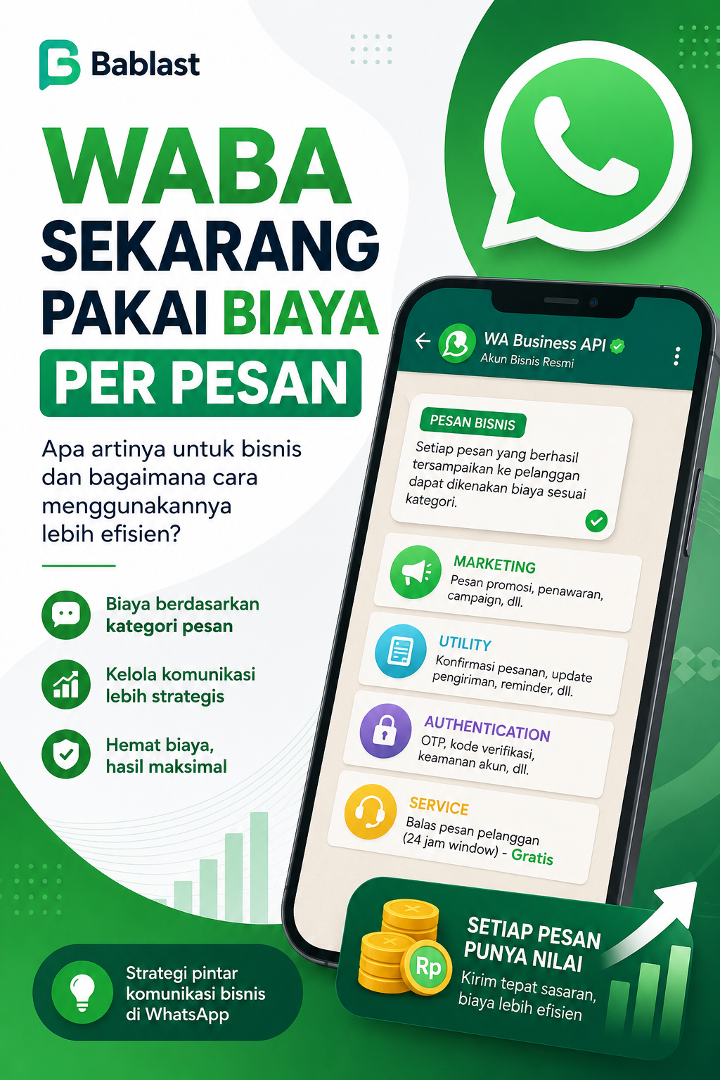 WABA Sekarang Pakai Biaya Per Pesan, Bisnis Harus Lebih Pintar Kirim Chat