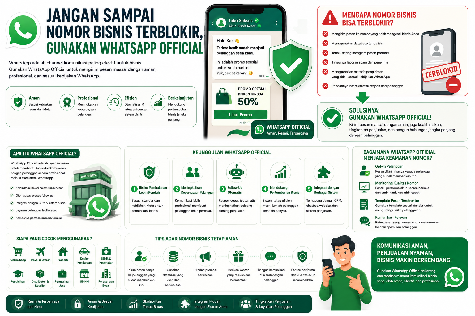 Jangan Sampai Nomor Bisnis Terblokir, Gunakan WhatsApp Official