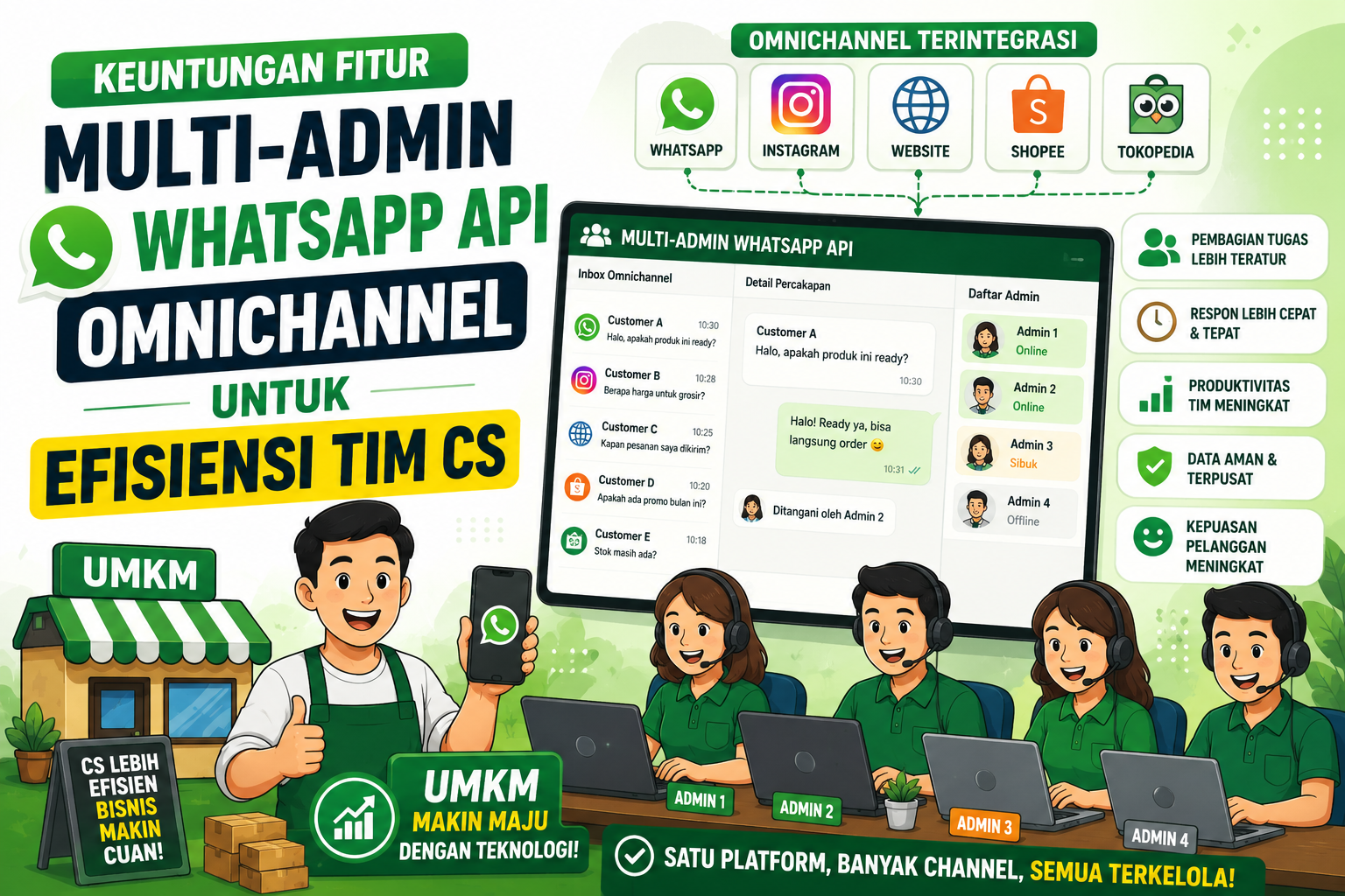 Keuntungan Fitur Multi-Admin WhatsApp API Omnichannel untuk Efisiensi Tim CS