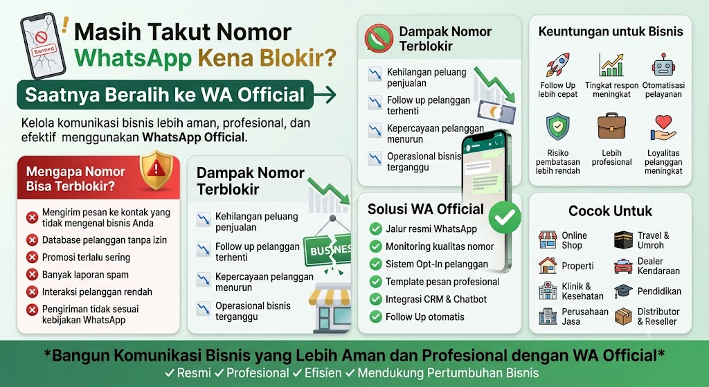 Masih Takut Nomor WhatsApp Kena Blokir? Saatnya Beralih ke WA Official