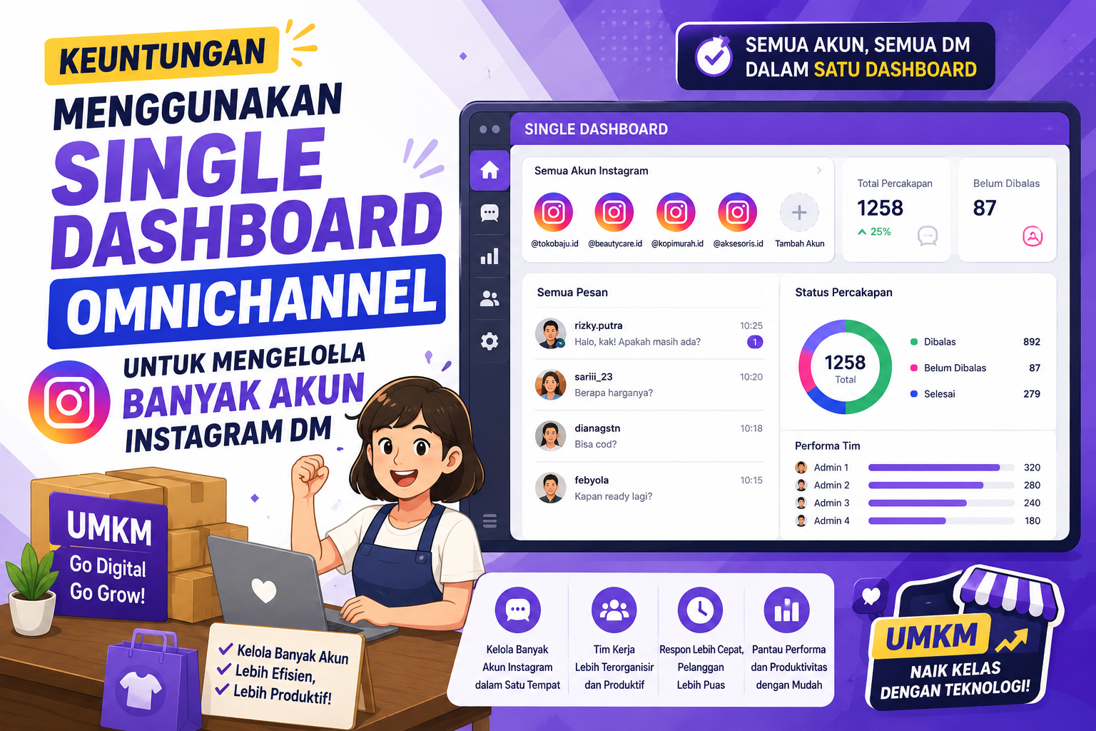 Keuntungan Menggunakan Single Dashboard Omnichannel untuk Mengelola Banyak Akun Instagram DM