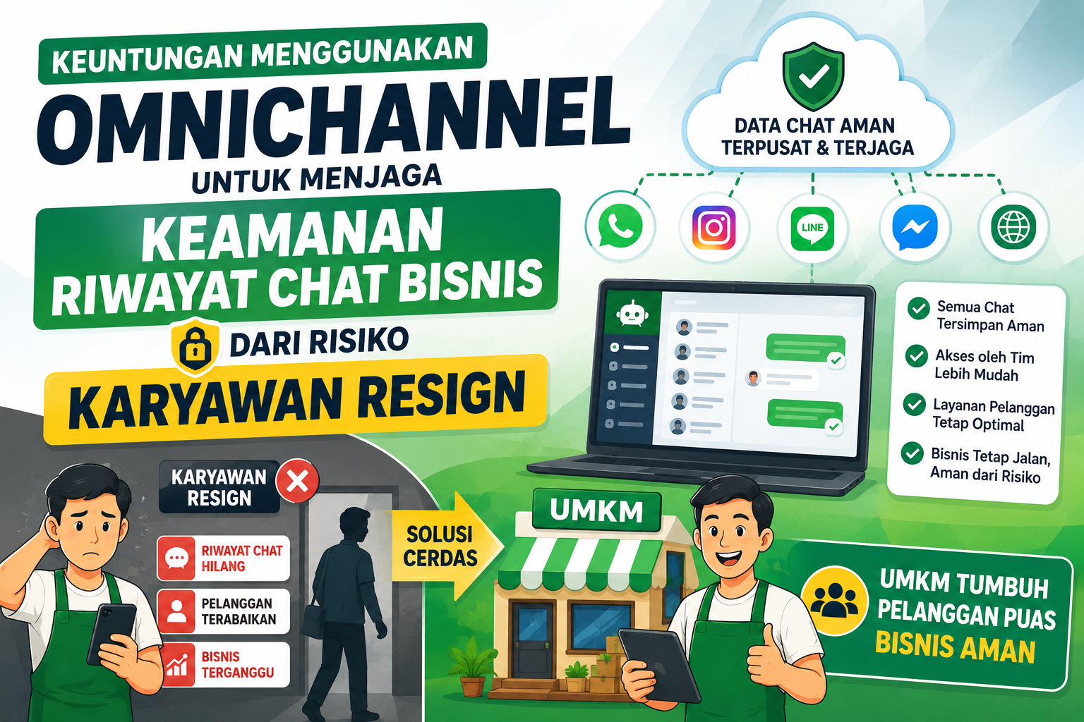 Keuntungan Menggunakan Omnichannel untuk Menjaga Keamanan Riwayat Chat Bisnis dari Risiko Karyawan Resign