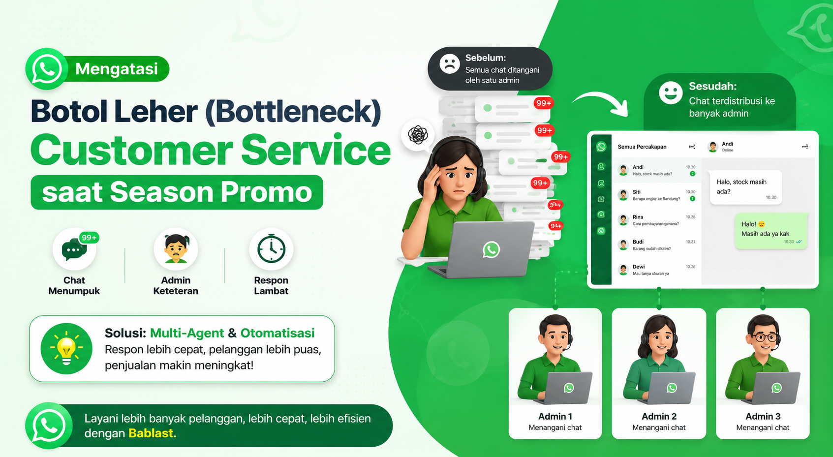 Mengatasi Botol Leher (Bottleneck) Customer Service saat Season Promo