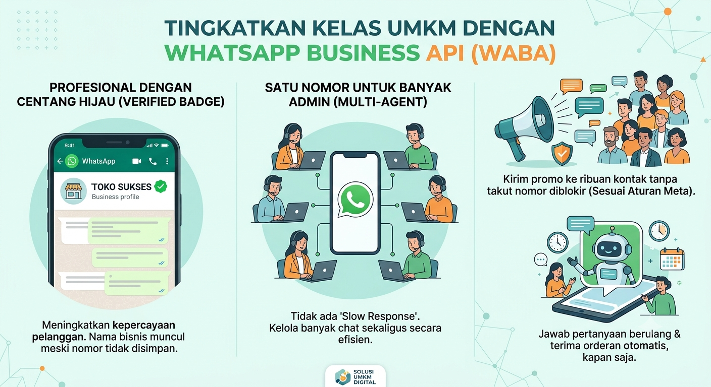 Naik Kelas dengan WABA: Mengapa UMKM Wajib Melirik Fitur Ini?
