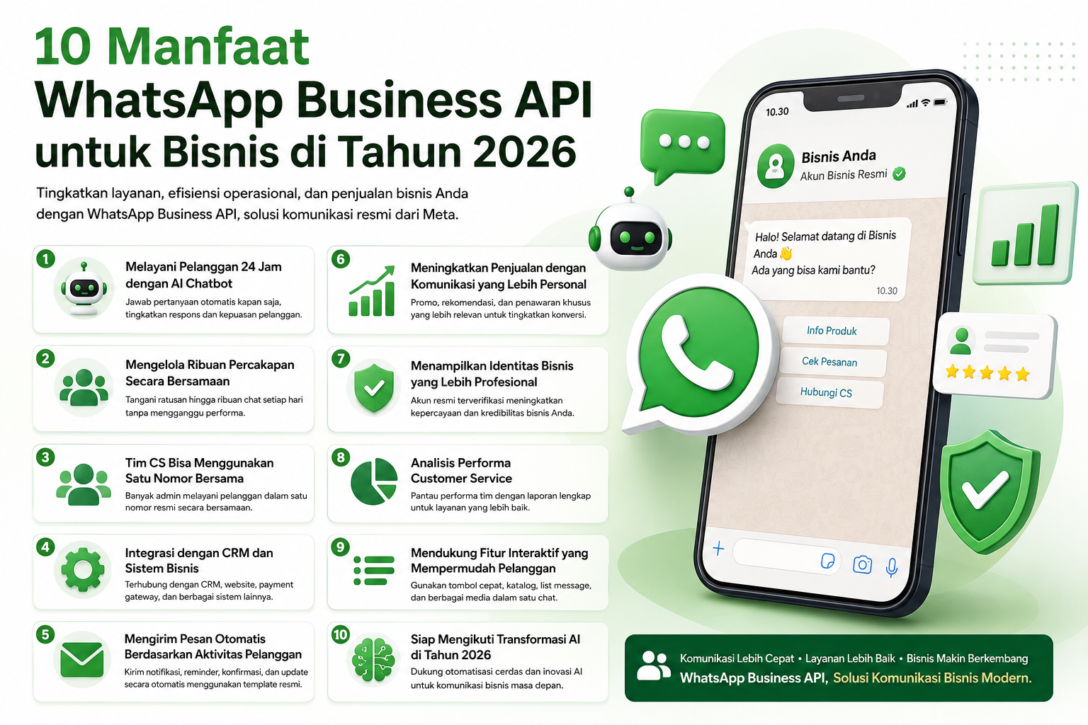 10 Manfaat WhatsApp Business API untuk Bisnis di Tahun 2026