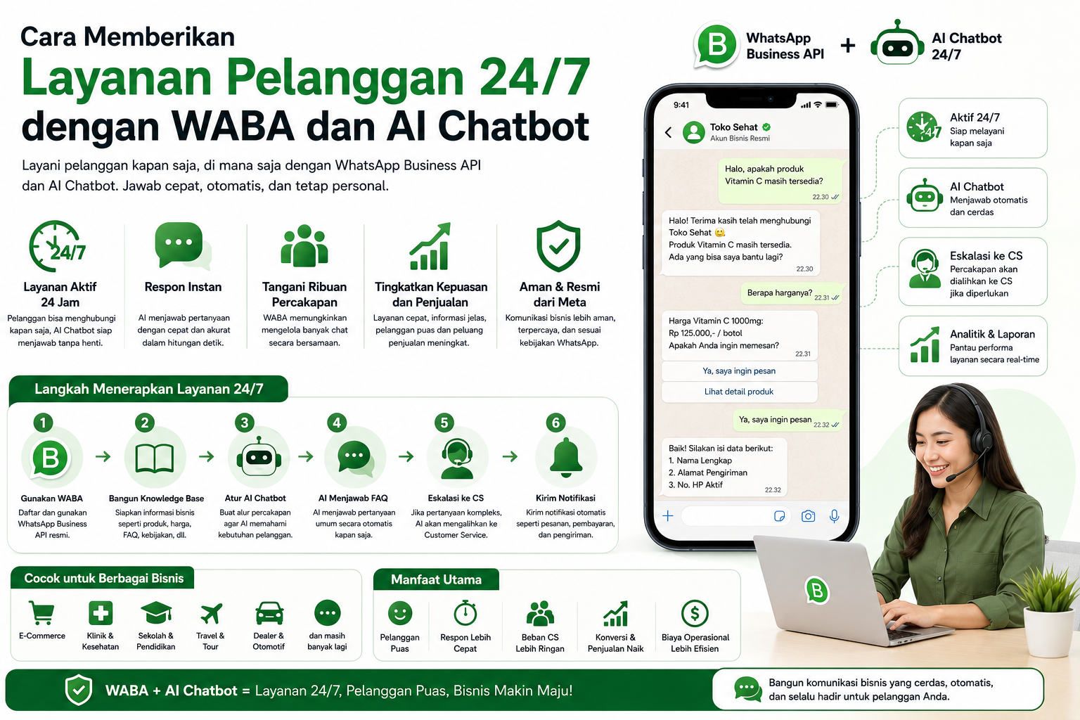 Cara Memberikan Layanan Pelanggan 24/7 dengan WABA dan AI Chatbot