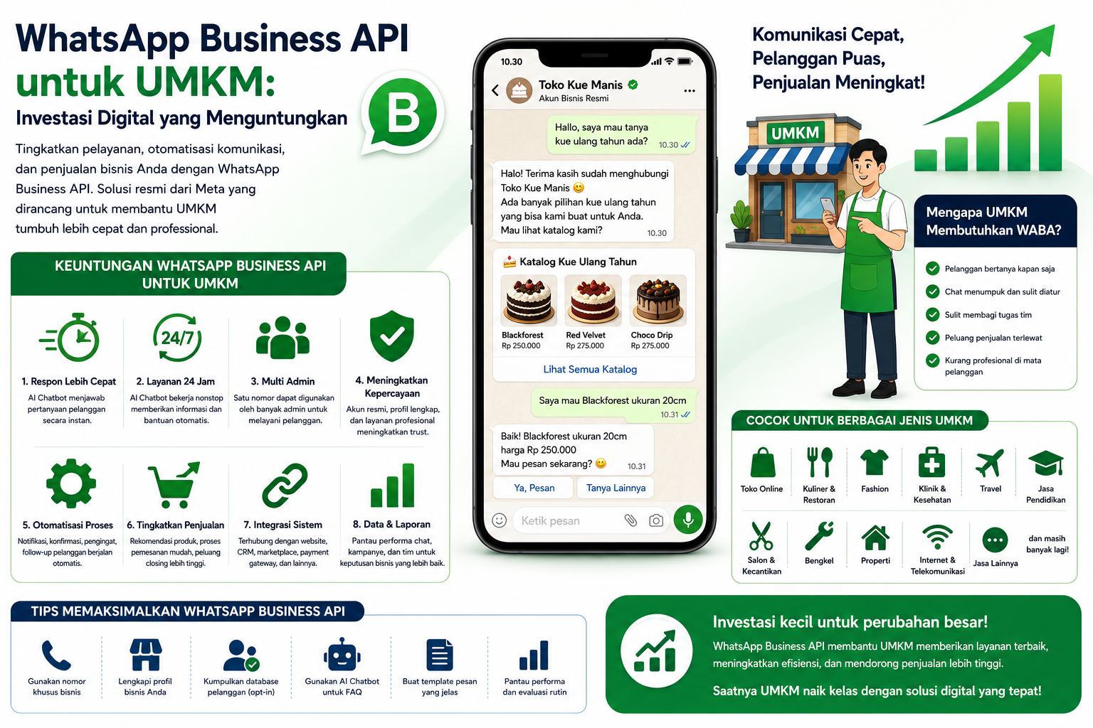 # WhatsApp Business API untuk UMKM: Investasi Digital yang Menguntungkan