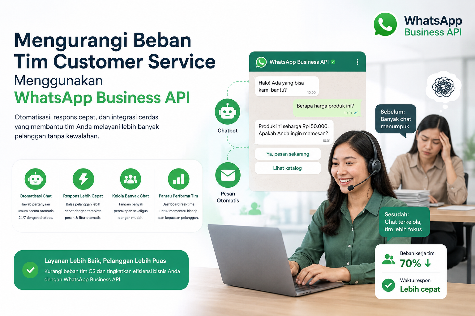 Mengurangi Beban Tim Customer Service Menggunakan WhatsApp Business API