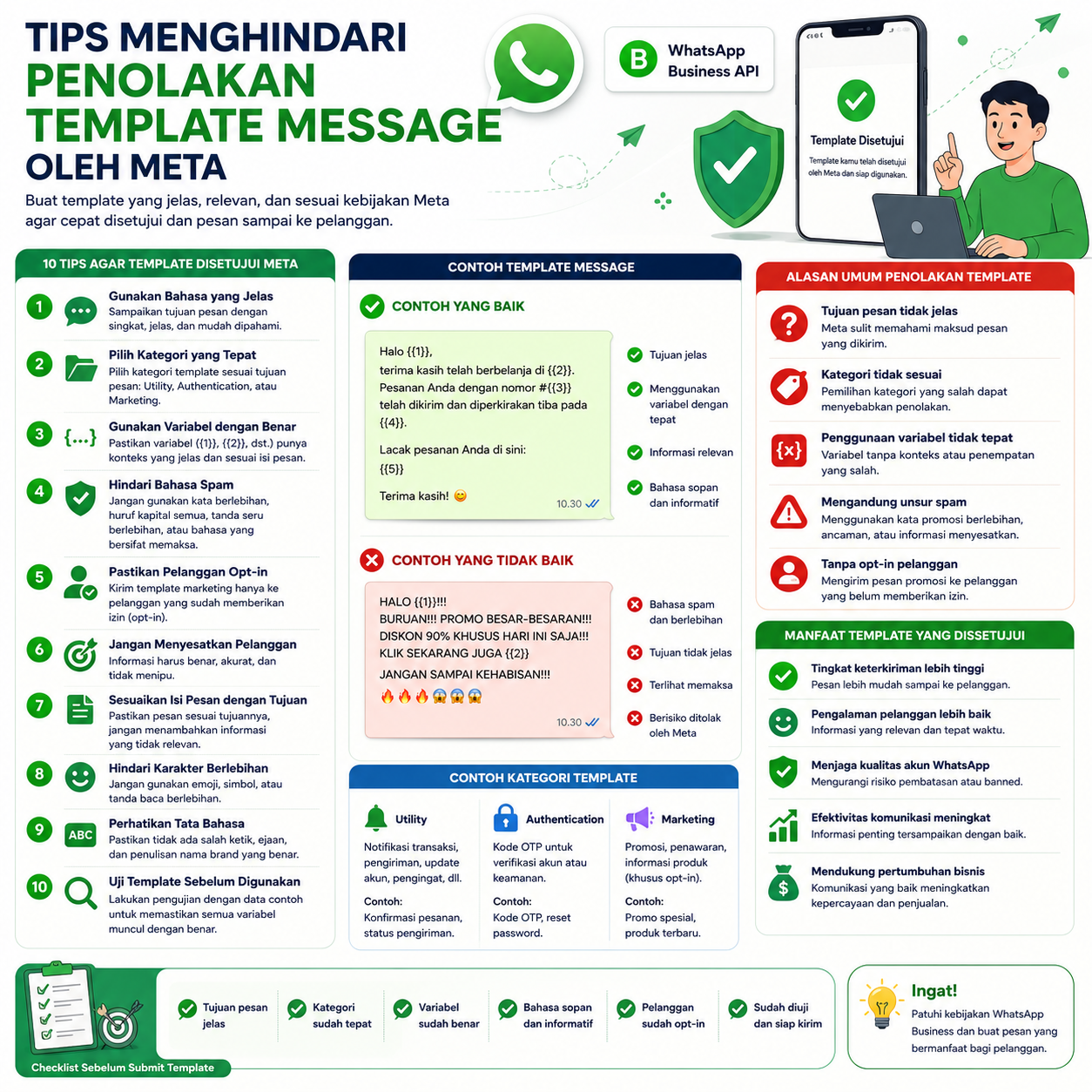Tips Menghindari Penolakan Template Message oleh Meta