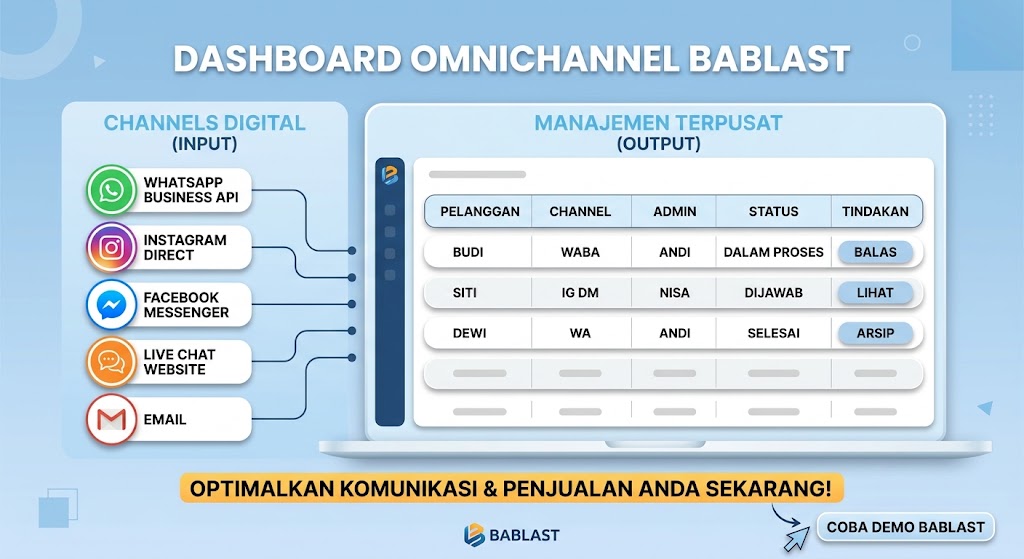 Omnichannel Bablast: Kelola Semua Percakapan Pelanggan dalam Satu Dashboard