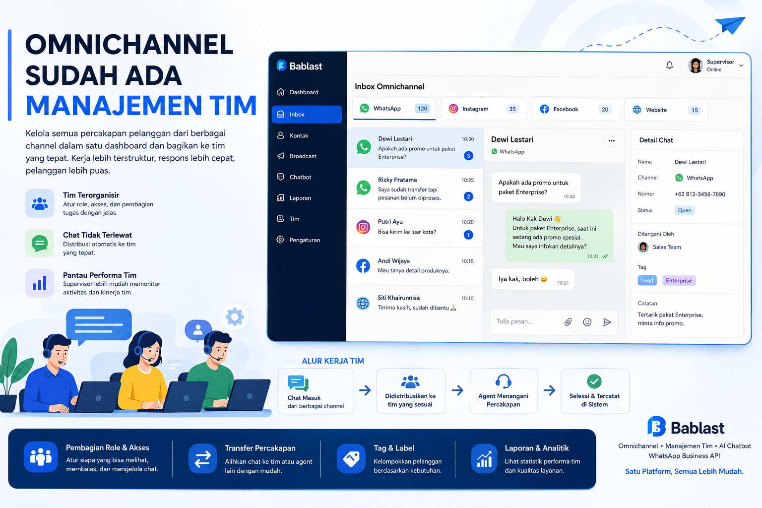 Omnichannel Sudah Ada Manajemen Tim? Ini Manfaatnya untuk Bisnis