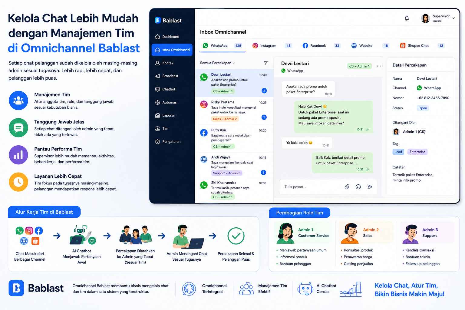 Lebih Mudah Mengelola Pelanggan dengan Manajemen Tim di Omnichannel Bablast