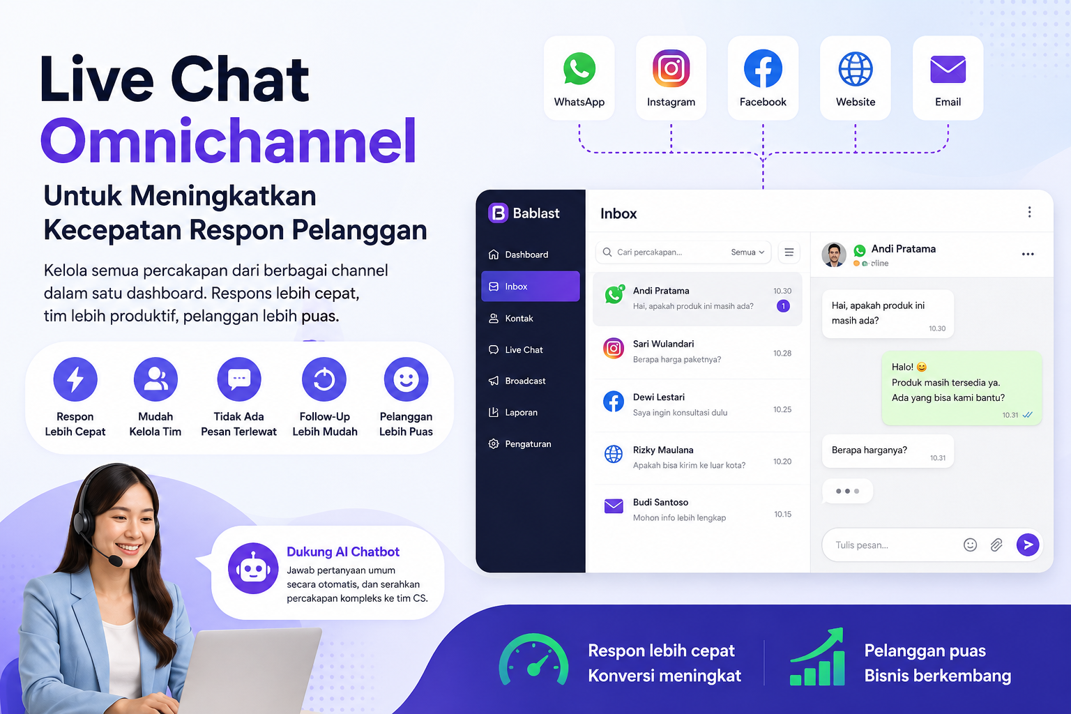 Live Chat Omnichannel untuk Meningkatkan Kecepatan Respon Pelanggan