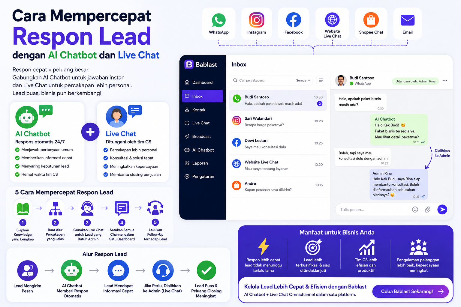 Cara Mempercepat Respon Lead dengan AI Chatbot dan Live Chat