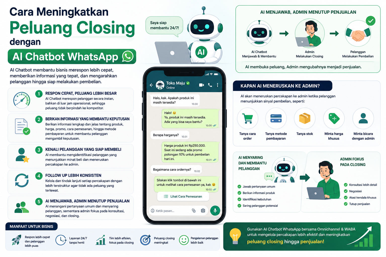 Cara Meningkatkan Peluang Closing dengan AI Chatbot WhatsApp