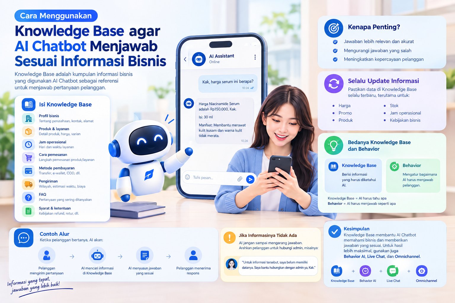  Cara Menggunakan Knowledge Base agar AI Chatbot Menjawab Sesuai Informasi Bisnis