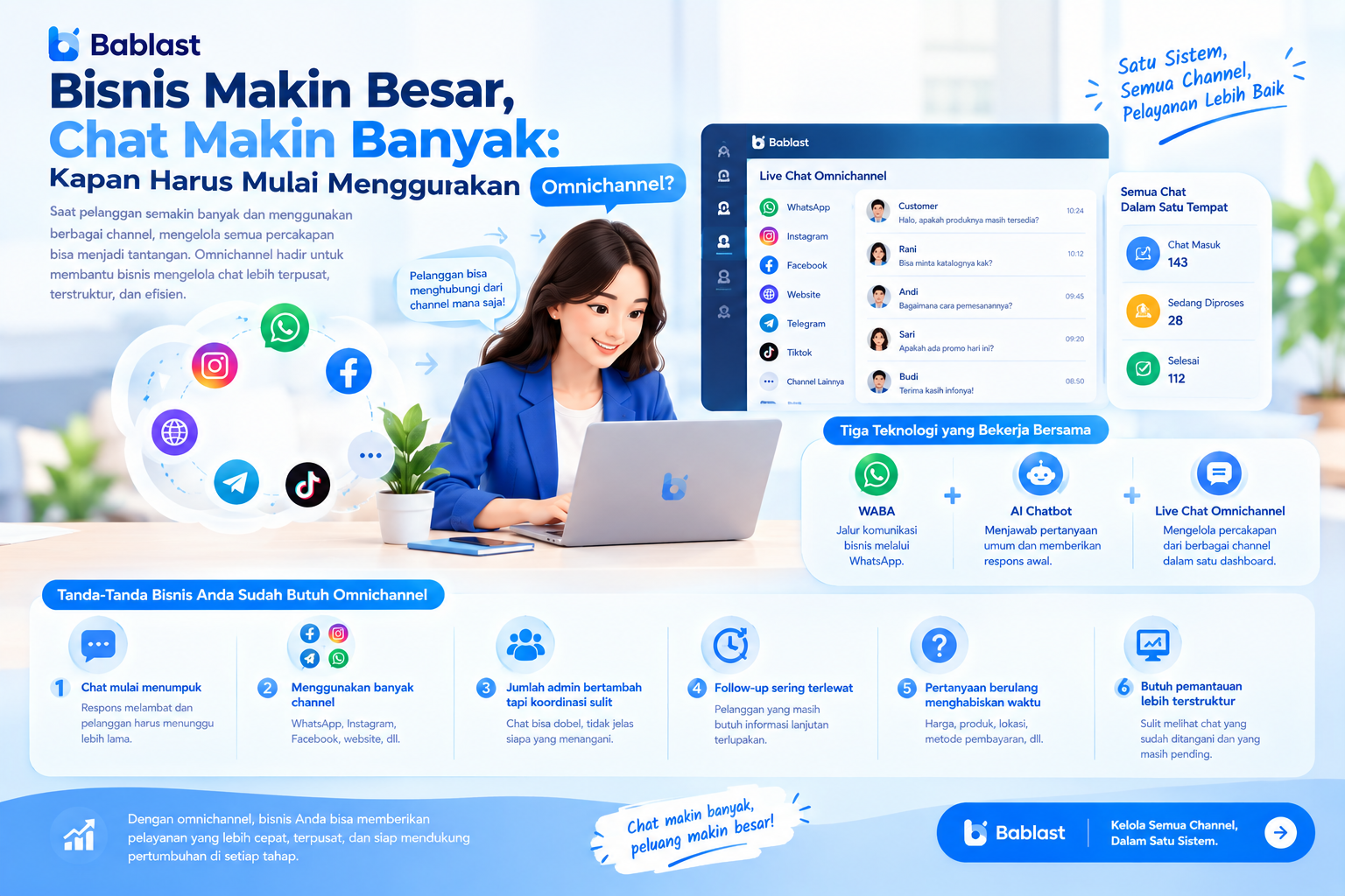 Bisnis Makin Besar, Chat Makin Banyak: Kapan Harus Mulai Menggunakan Omnichannel?