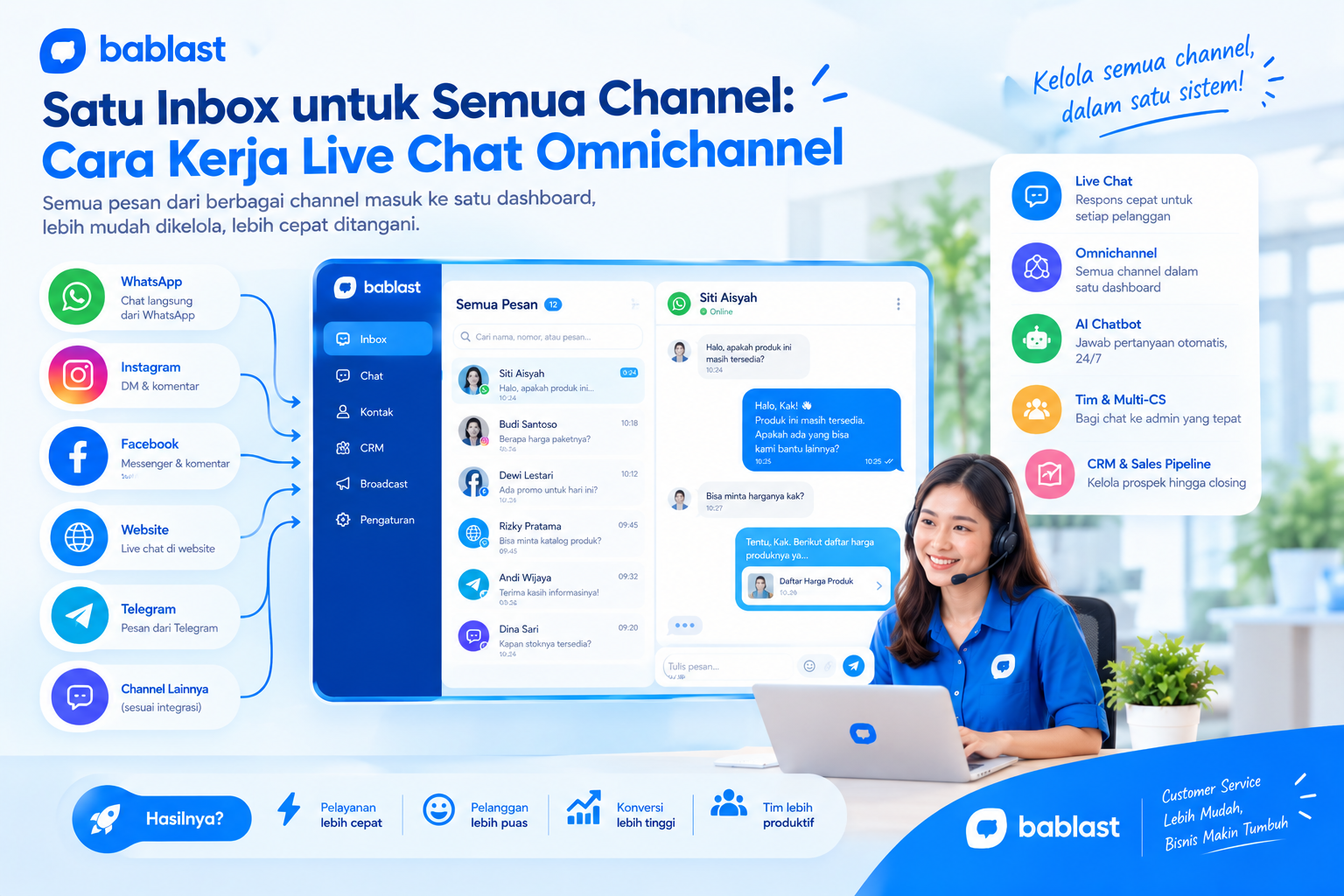 Satu Inbox untuk Semua Channel: Cara Kerja Live Chat Omnichannel