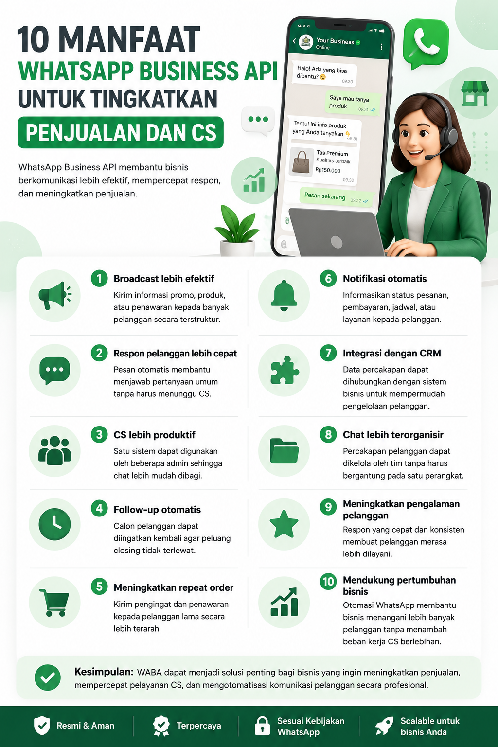10 Manfaat WhatsApp Business API untuk Tingkatkan Penjualan dan CS
