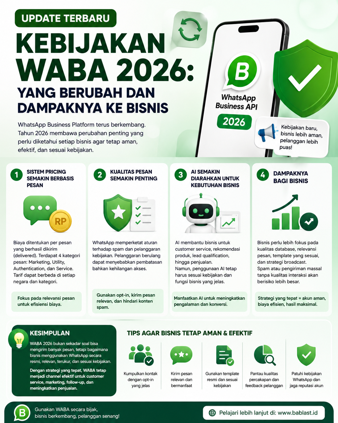 Update Terbaru Kebijakan WABA 2026: Yang Berubah dan Dampaknya ke Bisnis
