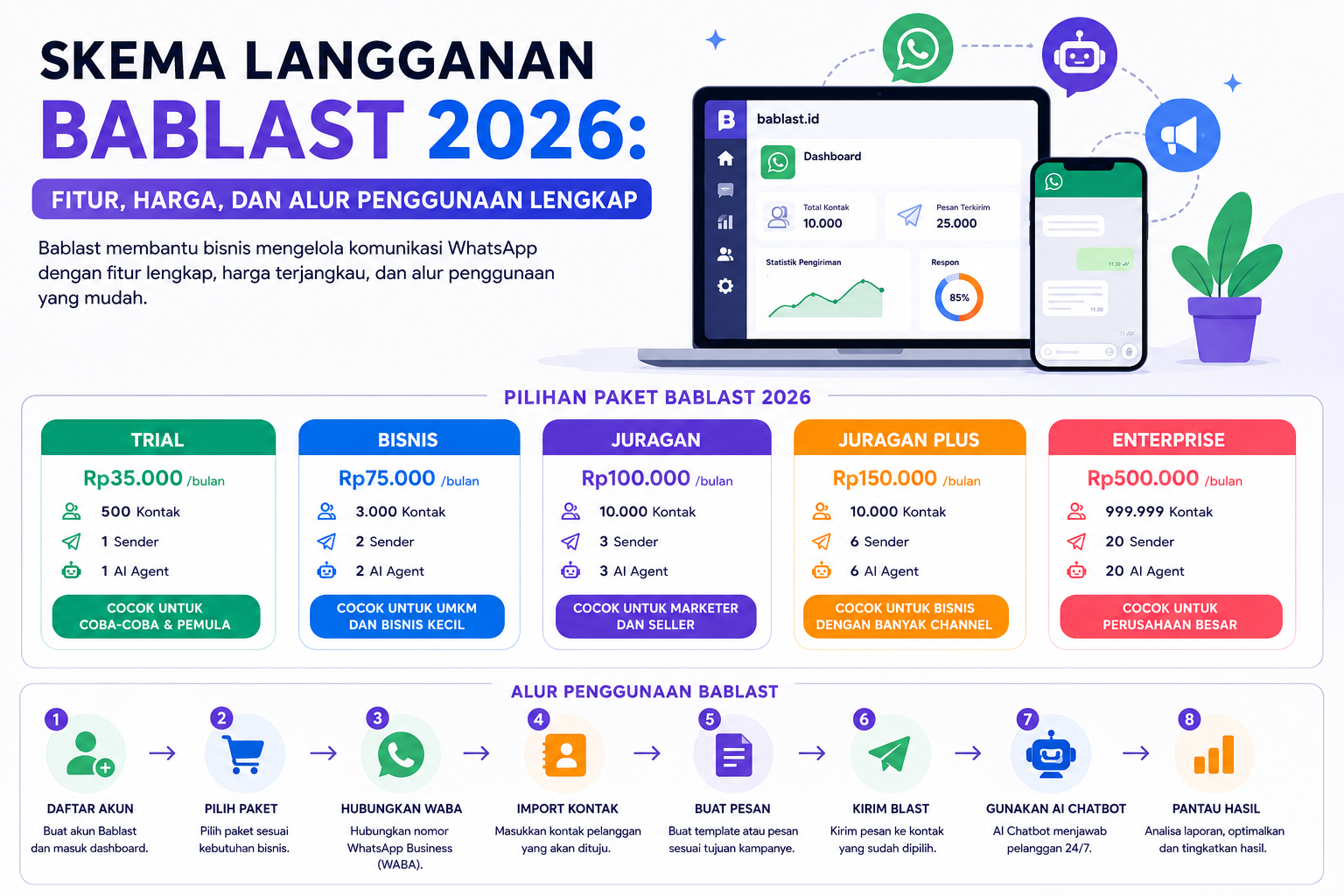 Skema Langganan Bablast 2026: Fitur, Harga, dan Alur Penggunaan Lengkap