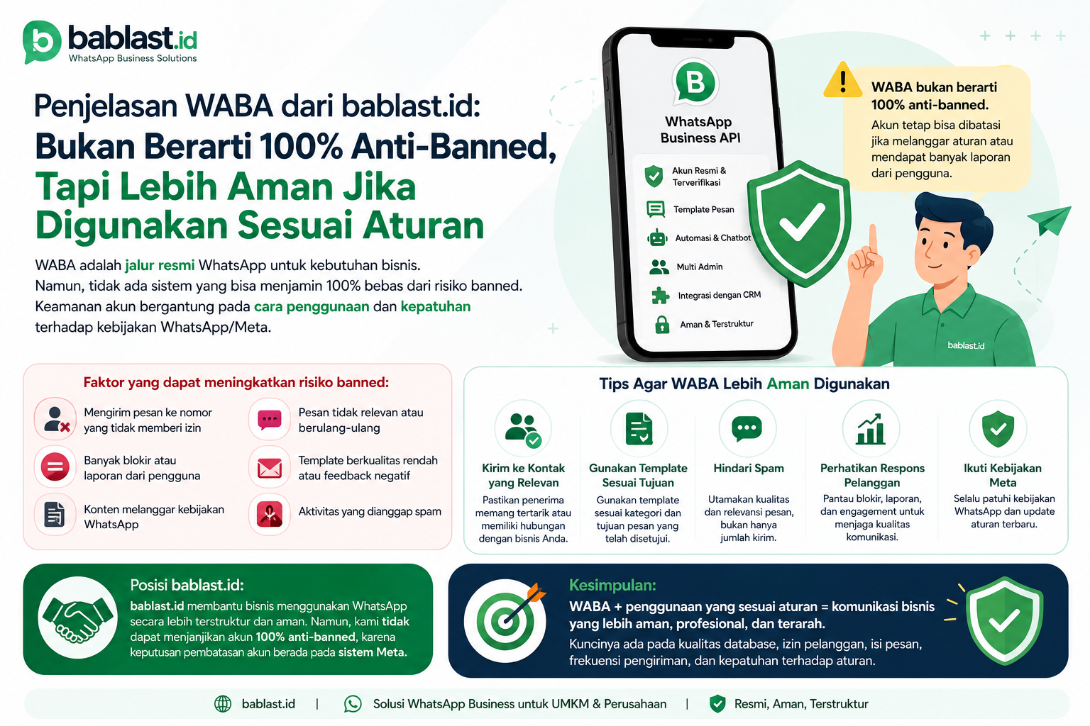 Penjelasan WABA dari Bablast.id: Bukan Berarti 100% Anti-Banned, Tapi Lebih Aman Jika Digunakan Sesuai Aturan