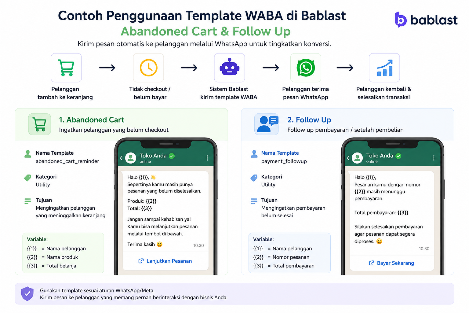 Contoh Penggunaan Template WABA di Bablast untuk Abandoned Cart & Follow Up