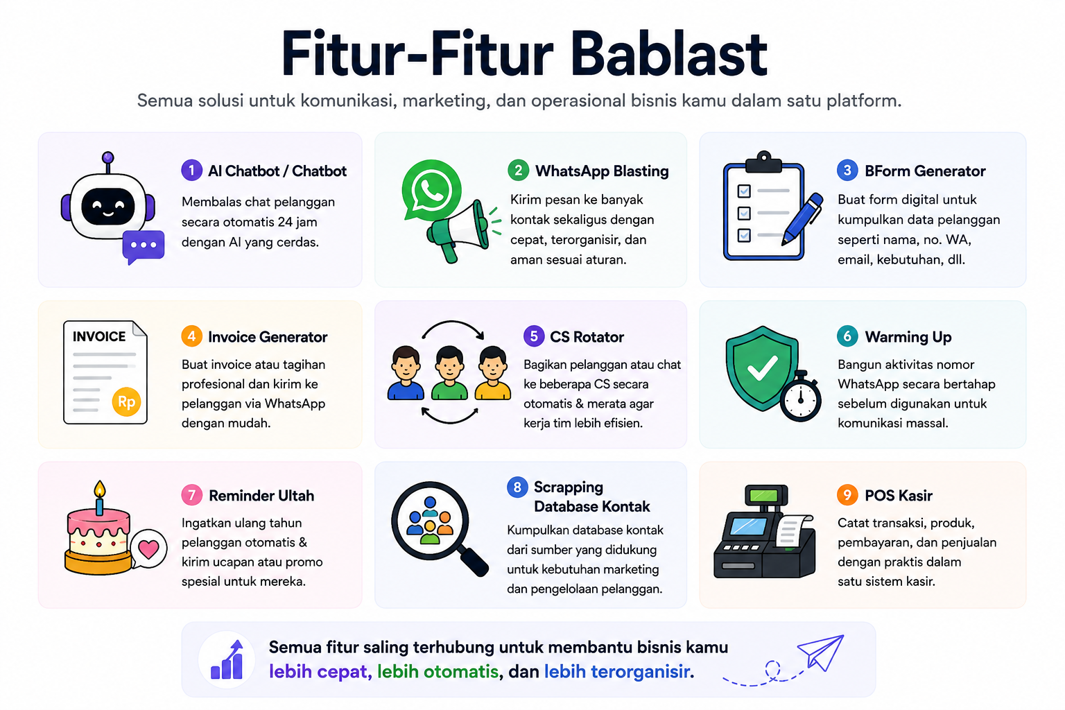Kenali Fitur-Fitur Bablast: Dari AI Chatbot hingga POS Kasir