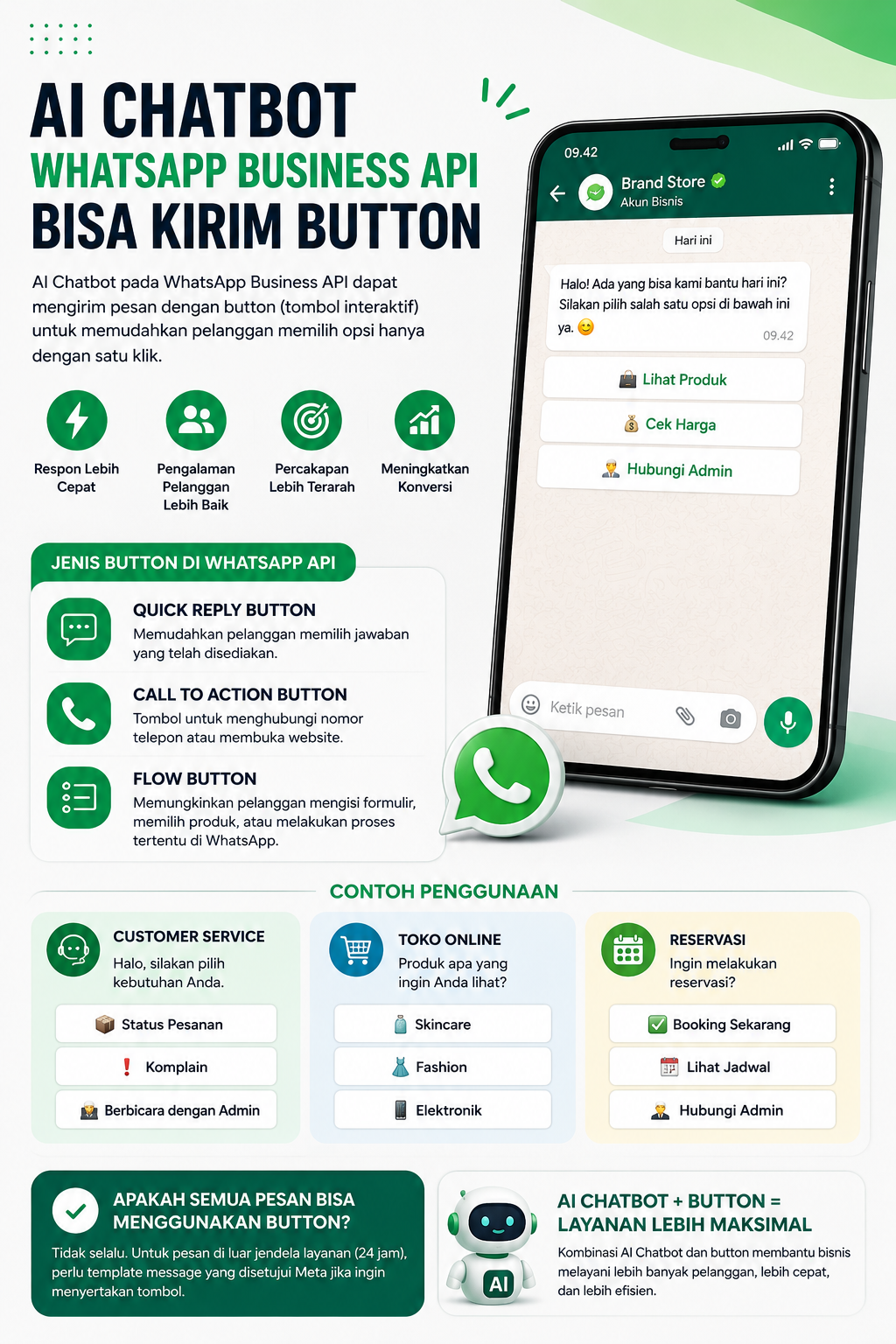 AI Chatbot WhatsApp Business API Bisa Kirim Tombol (Button)? Ini Penjelasan Lengkapnya