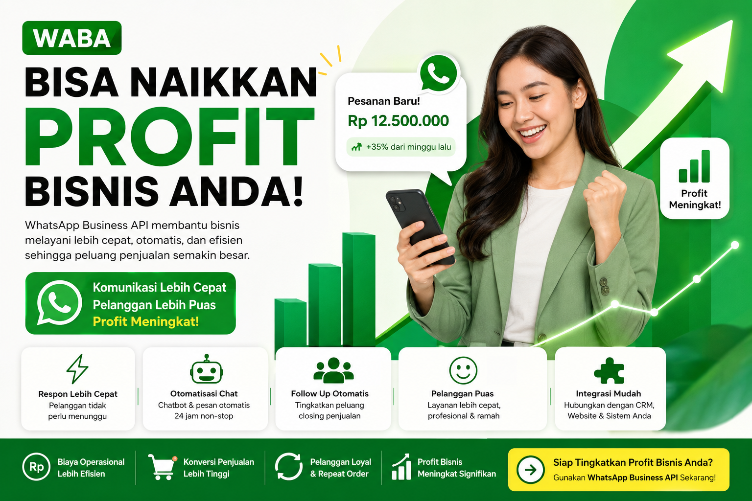 WABA Bisa Menaikkan Profit Bisnis? Ini Alasannya Mengapa Banyak Perusahaan Beralih ke WhatsApp Business API