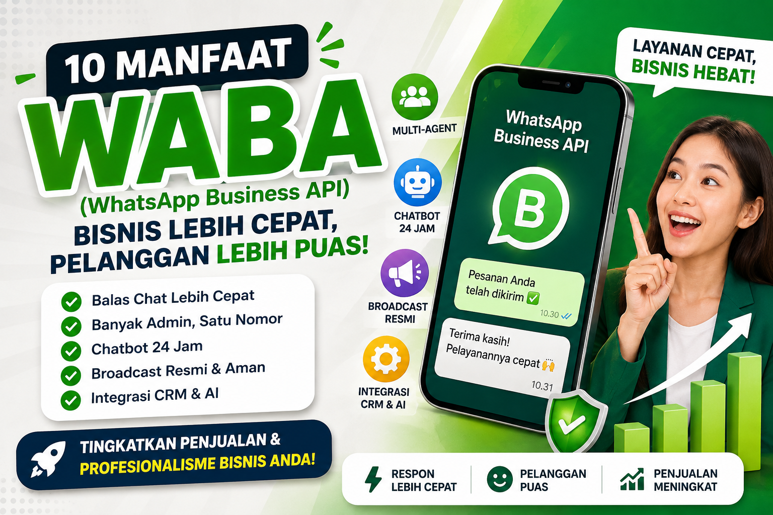 10 Manfaat WABA (WhatsApp Business API) yang Bisa Membuat Bisnis Anda Naik Level