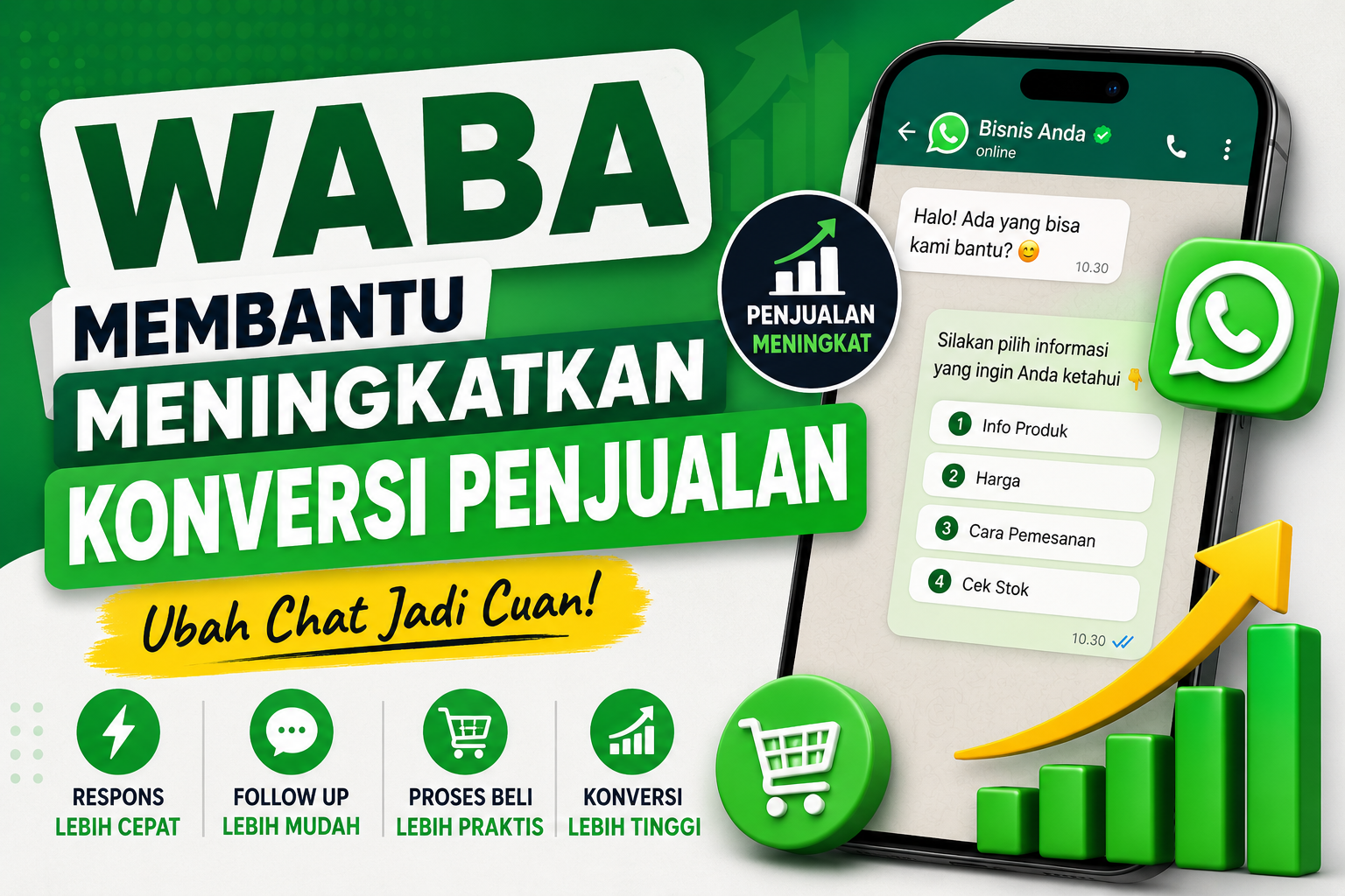 WABA Membantu Meningkatkan Konversi Penjualan, Ini Alasannya