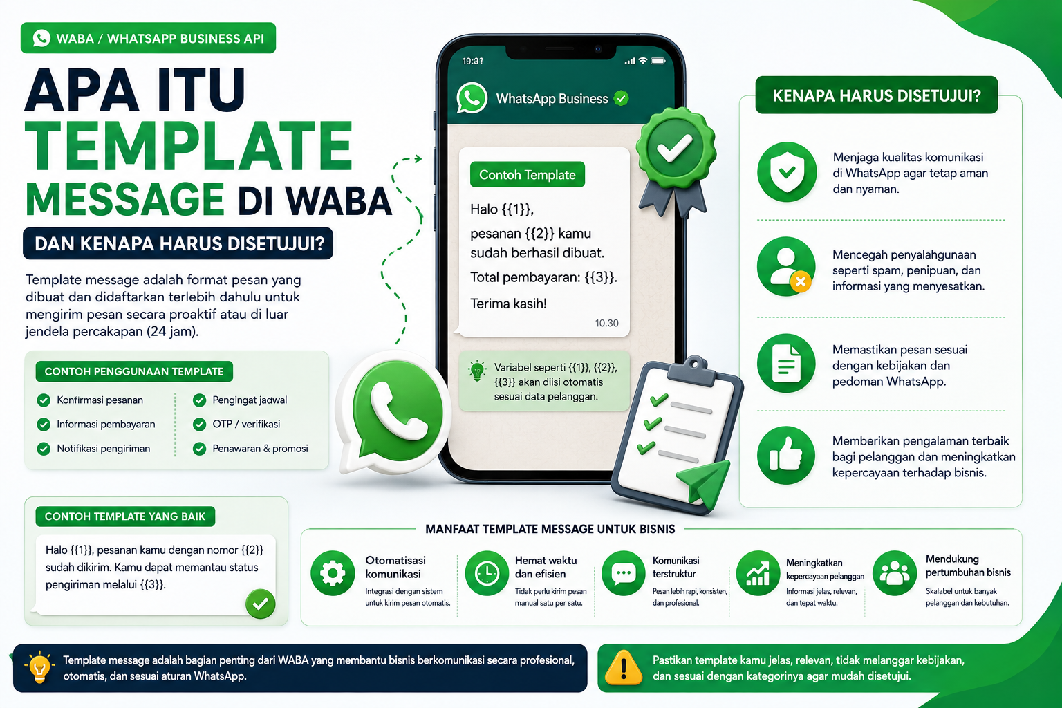 Apa Itu Template Message di WABA dan Kenapa Harus Disetujui?